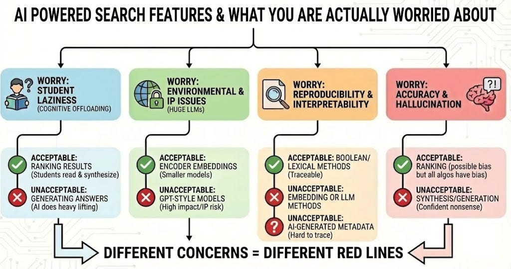 What Do We Actually Mean by "AI-Powered Search"?