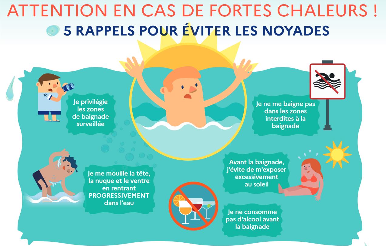 Se baigner, en Lozère, en toute sécurité - Juillet - 2022 - ARCHIVES -  Actualités des services - Actualités - Les services de l'État en Lozère