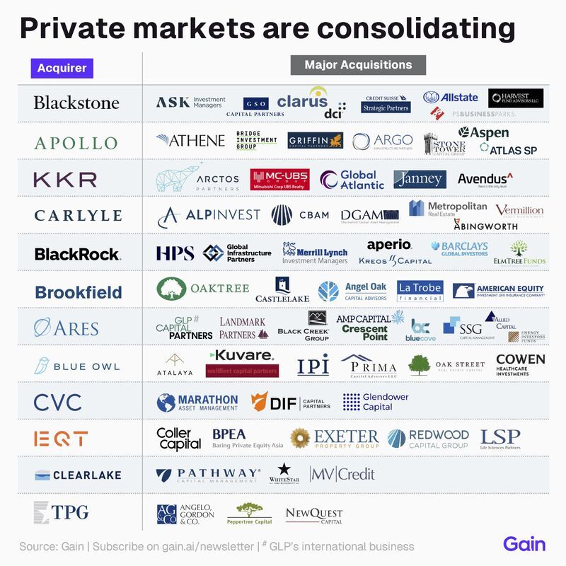 Private Equity Firms Build Diversified Platforms | Alan Fecamp posted on  the topic | LinkedIn