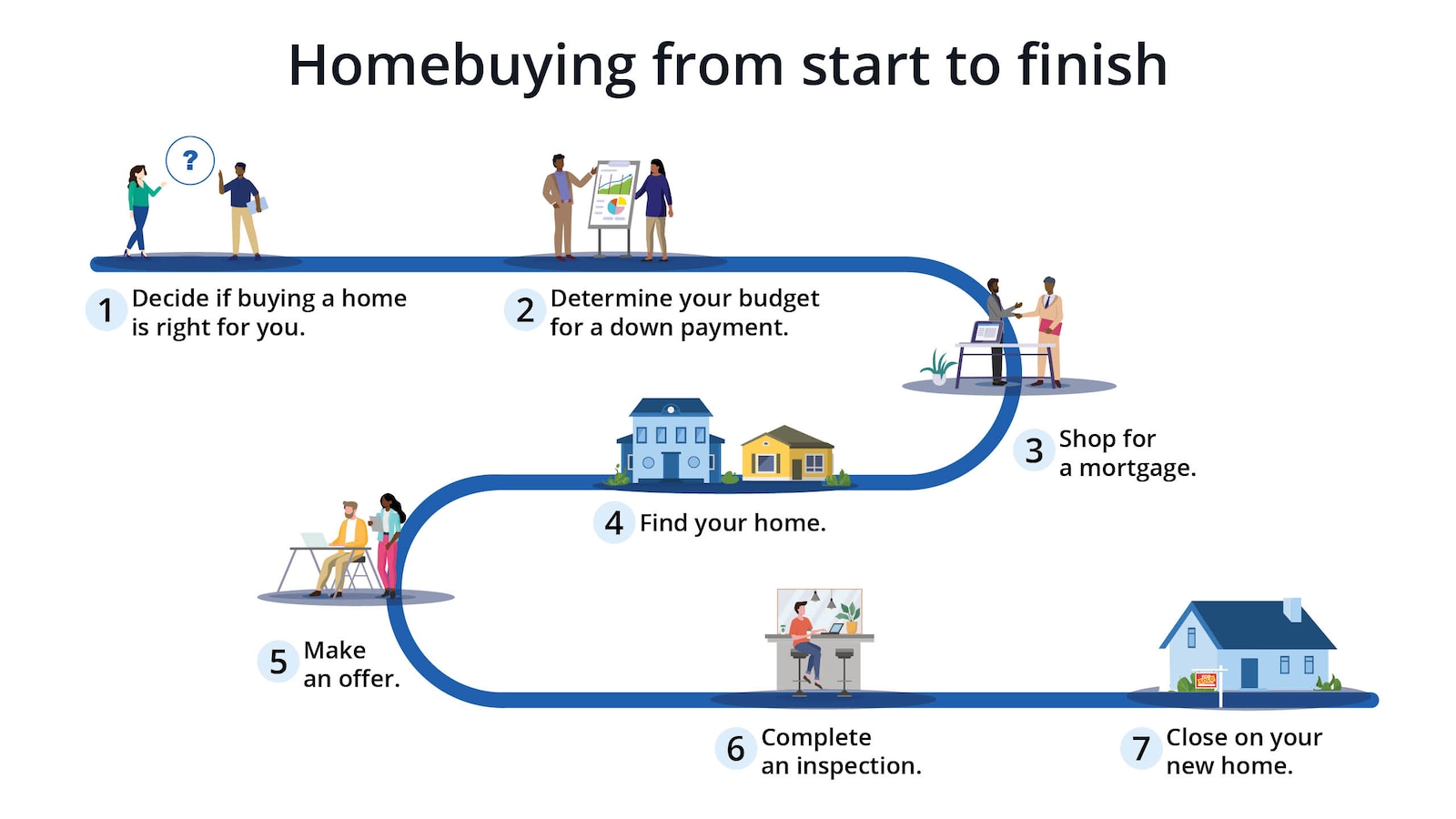 How to Buy a House: Ultimate Step-by-Step Guide | Chase