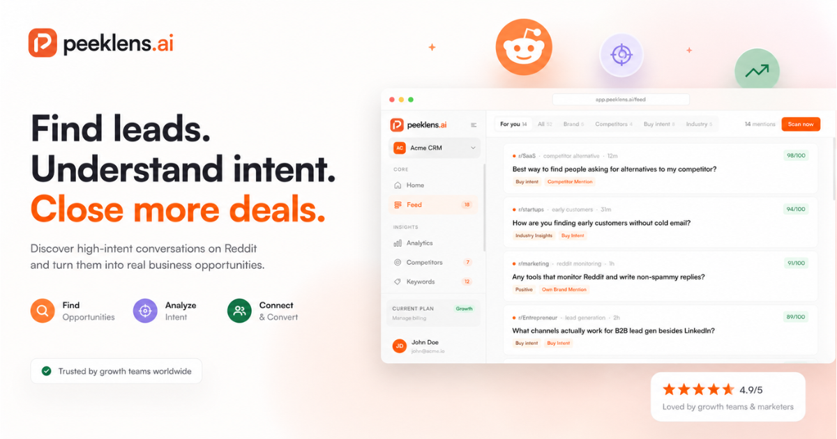 Peeklens - Reddit Lead Generation & Social Listening