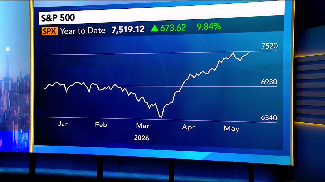 Ed Yardeni Says Dip-Buying Opportunities in This Market Are Wishful Thinking  - YouTube