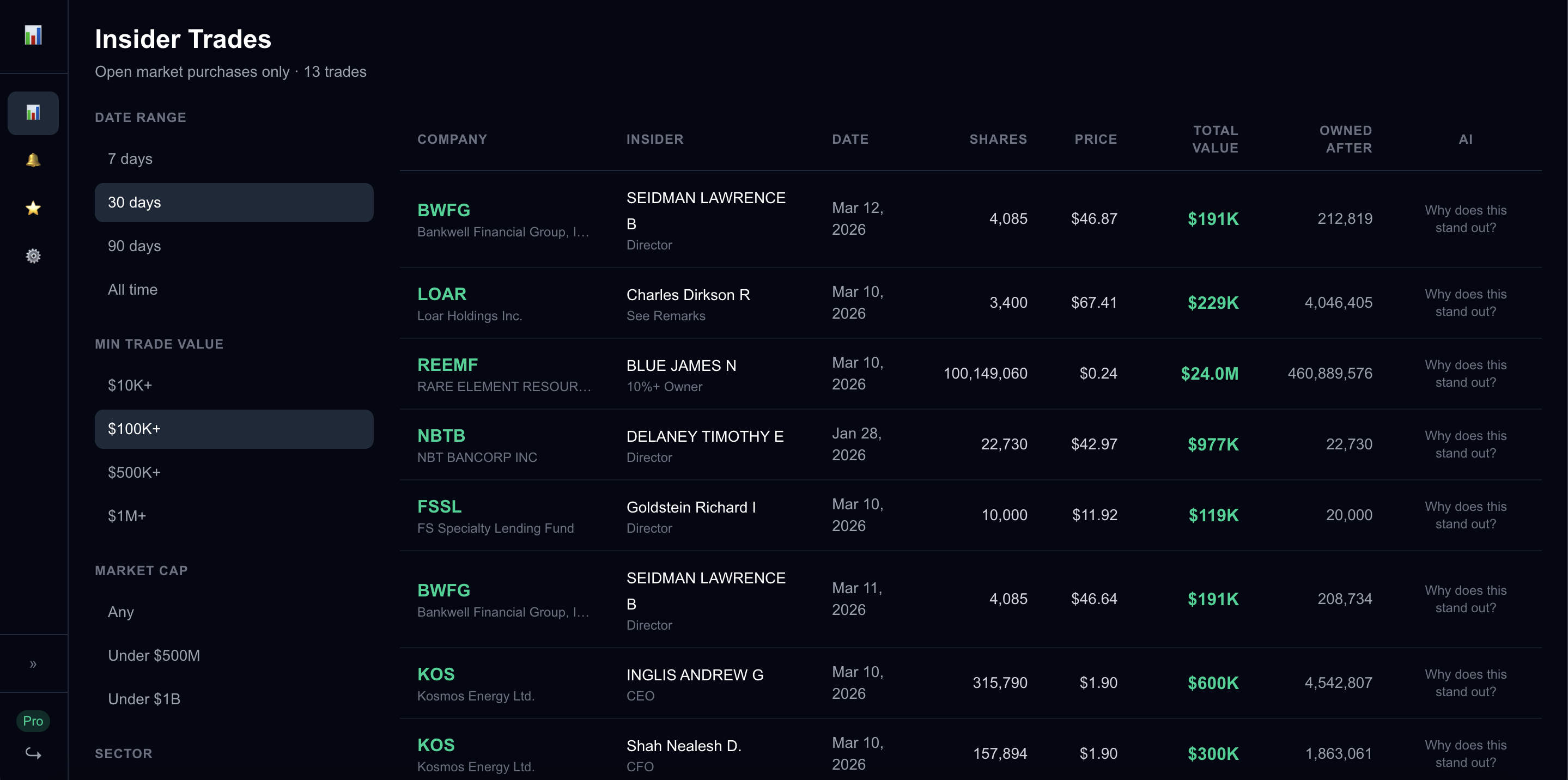 I built an insider trading tracker that filters SEC Form 4 filings to show  only meaningful open-market insider purchases. : r/Daytrading