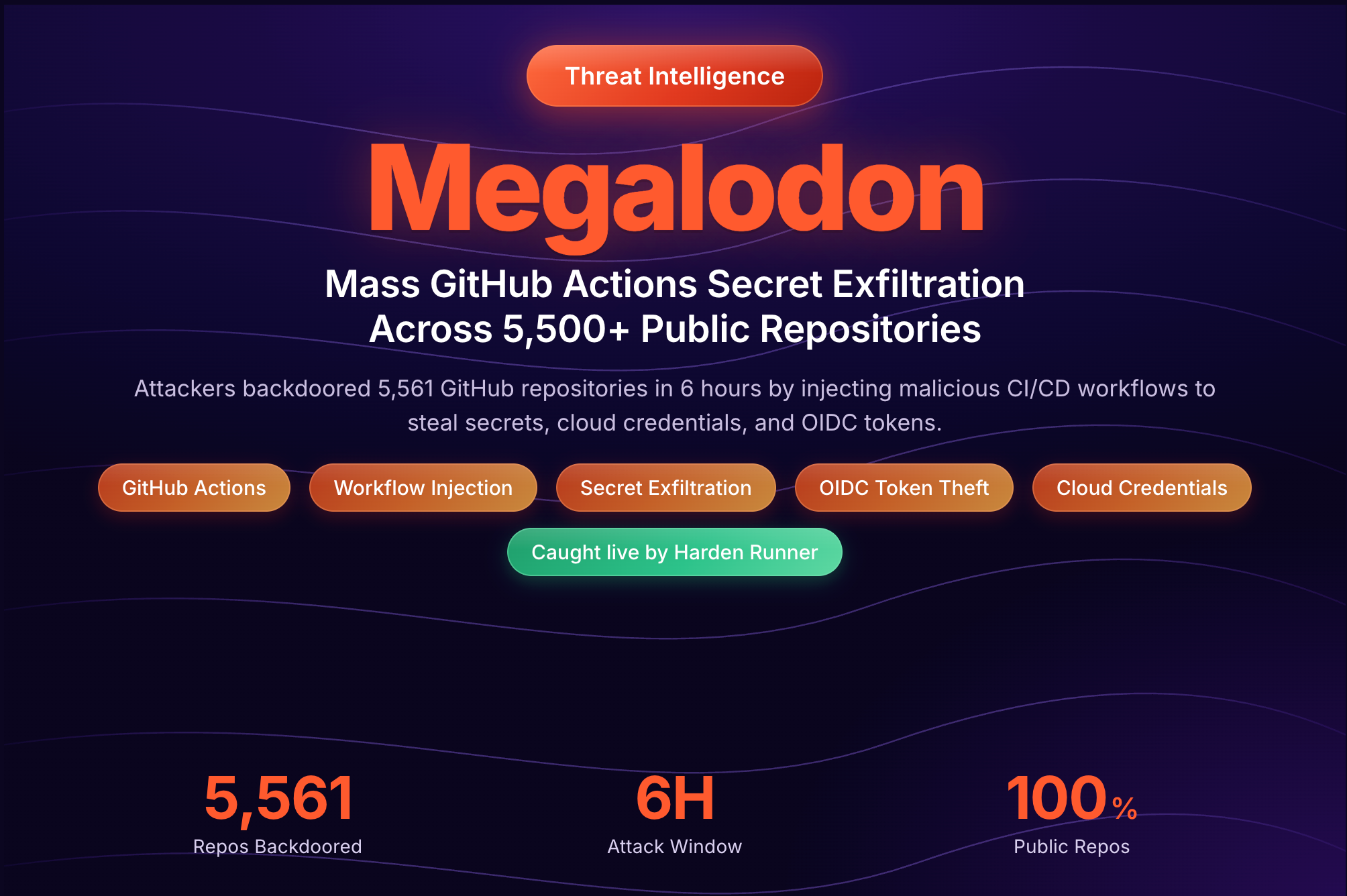 Megalodon: Mass GitHub Actions Secret Exfiltration Across 5,500+ Public  Repositories - StepSecurity