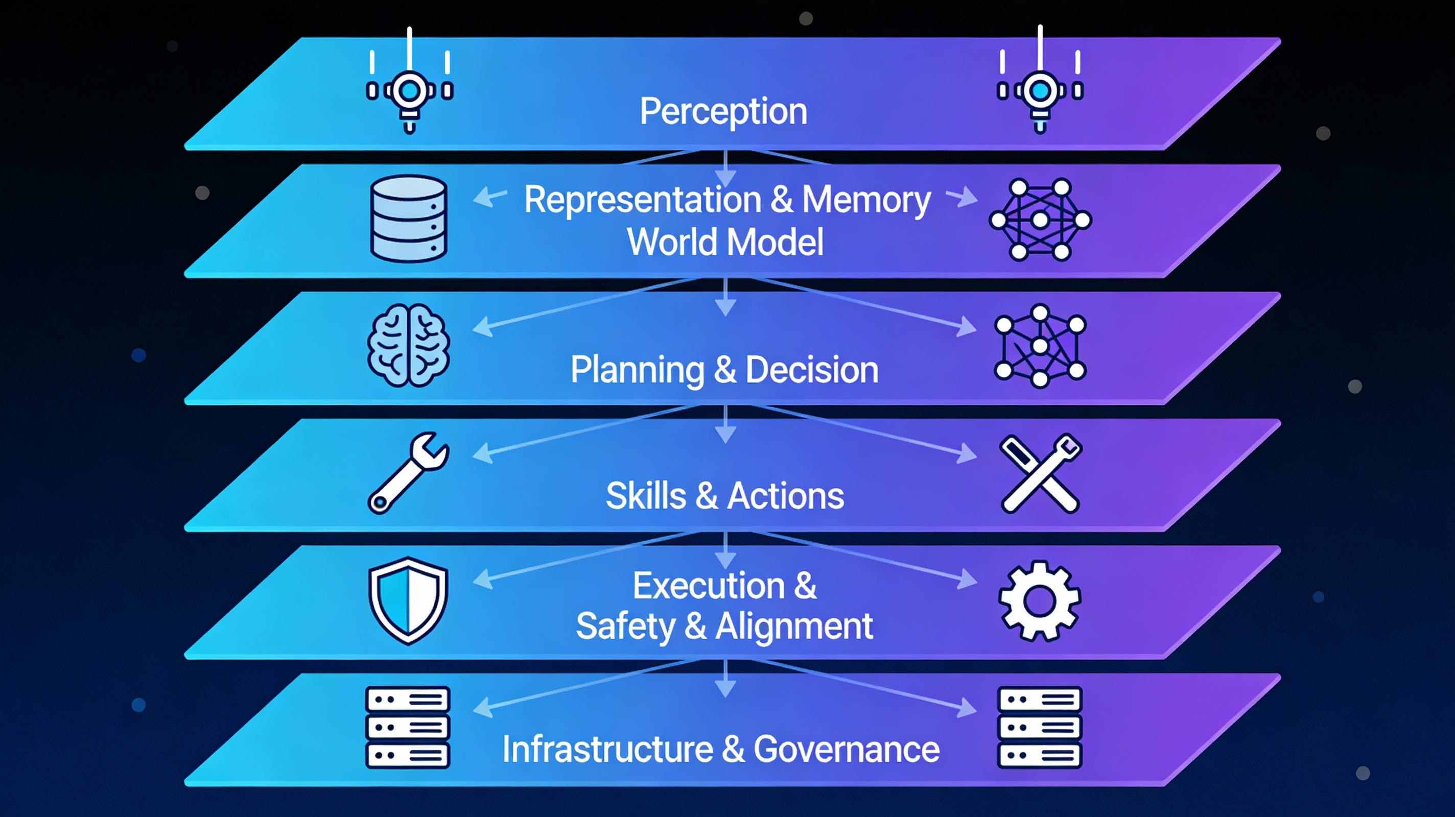 The 8-Layer Architecture of Agentic AI: A Systems Architect's Guide to  Building Production-Grade Autonomous Systems | by JIN | Artificial  Intelligence in Plain English