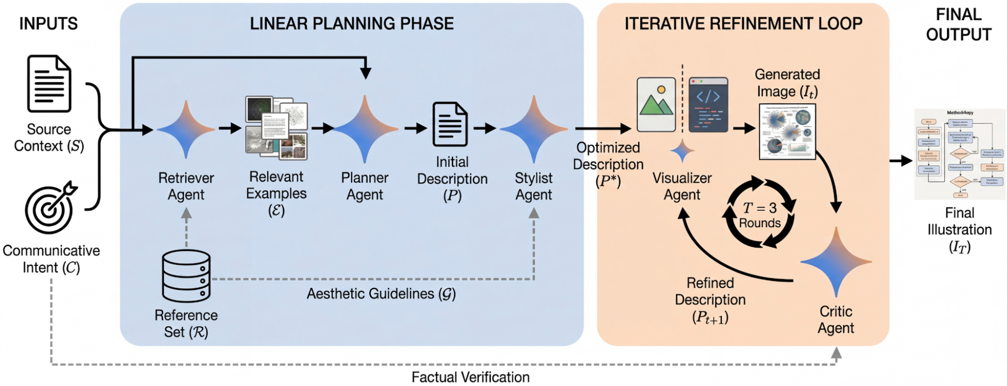 Improving the academic workflow: Introducing two AI agents for better  figures and peer review