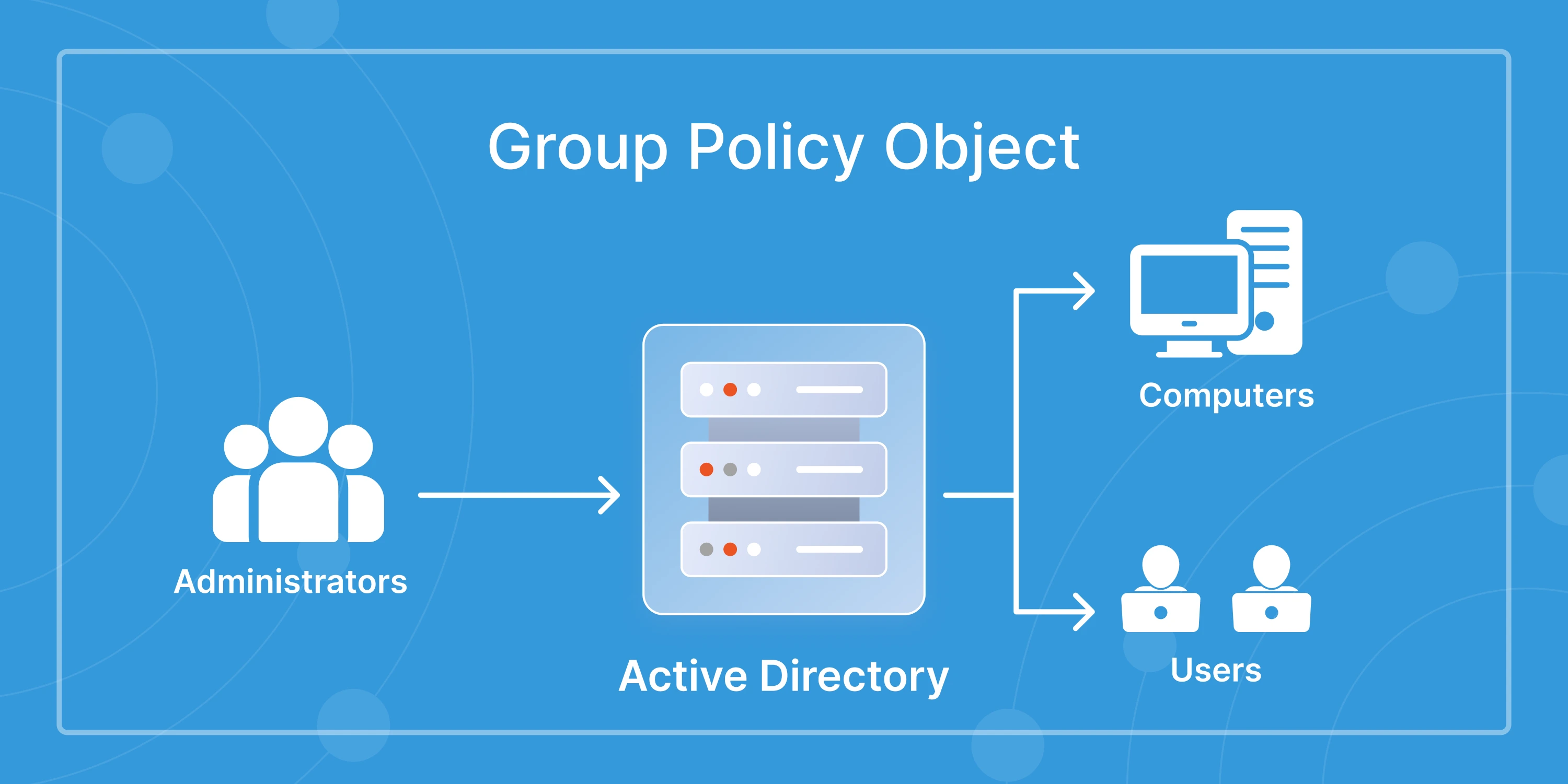 Best Practices for Managing Password Policies in AD
