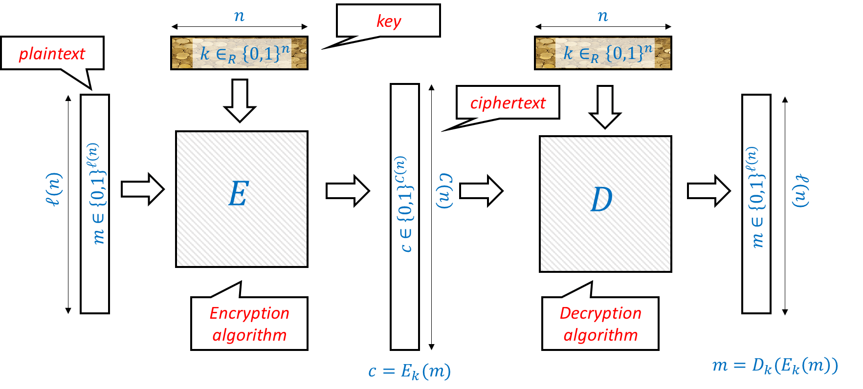An intensive introduction to cryptography: Introduction