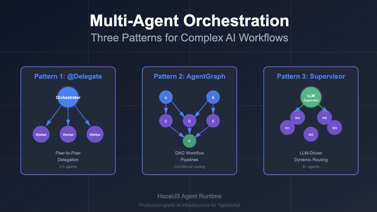 Multi-Agent Orchestration: Three Patterns for Complex AI Workflows in  NodeJS - DEV Community
