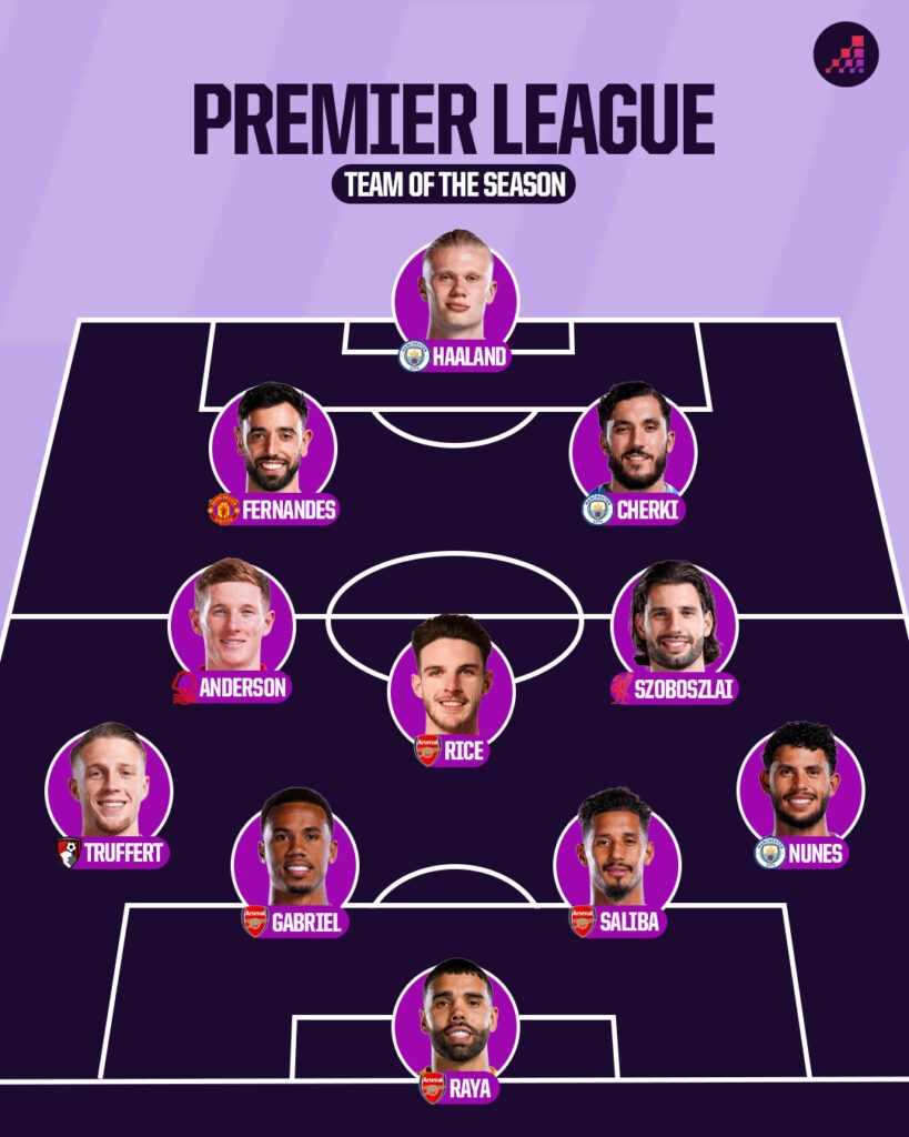 Premier League Team of the Season: Opta Analyst's 2025-26 XI | Opta Analyst