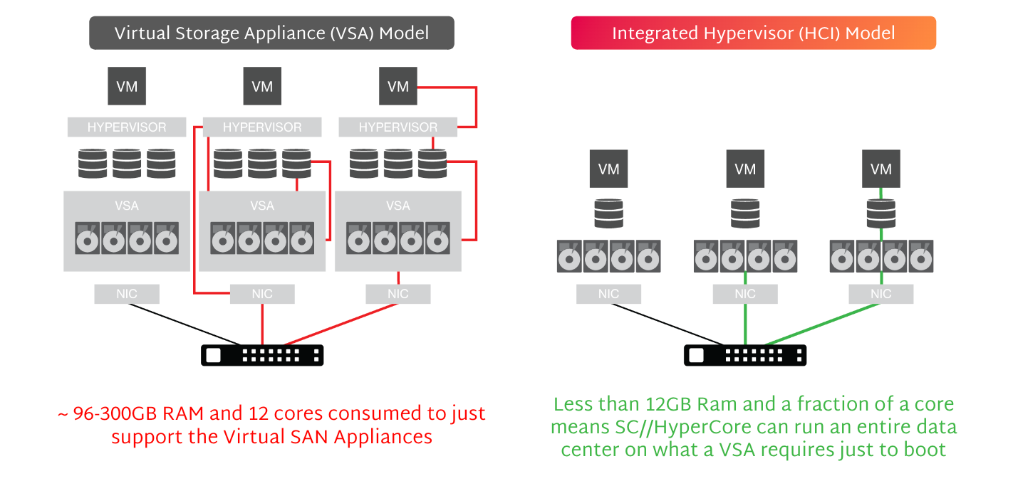 Scalable Virtualization Technology Solutions | Scale Computing