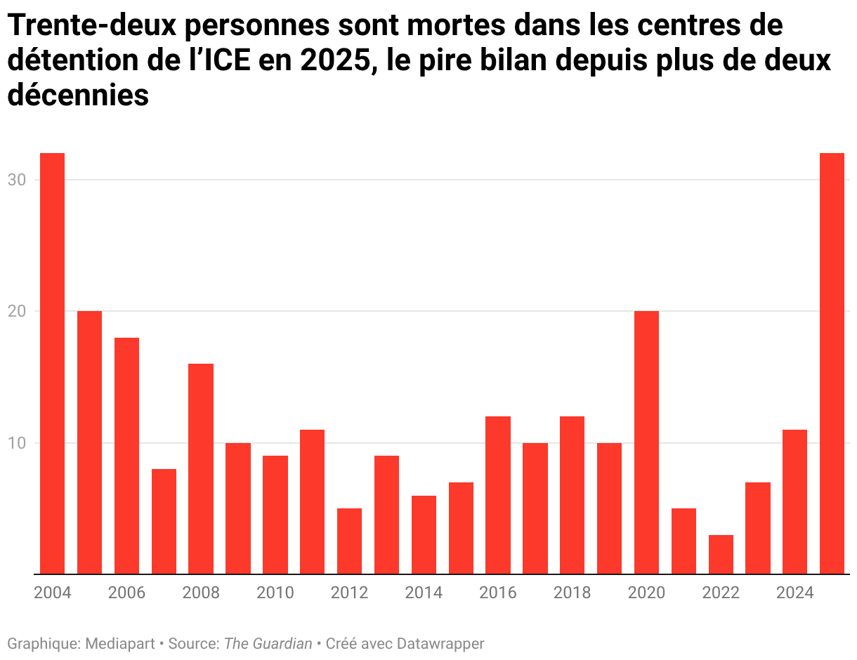 Donald Trump a transformé l'ICE en force paramilitaire aux pouvoirs  immenses | Mediapart