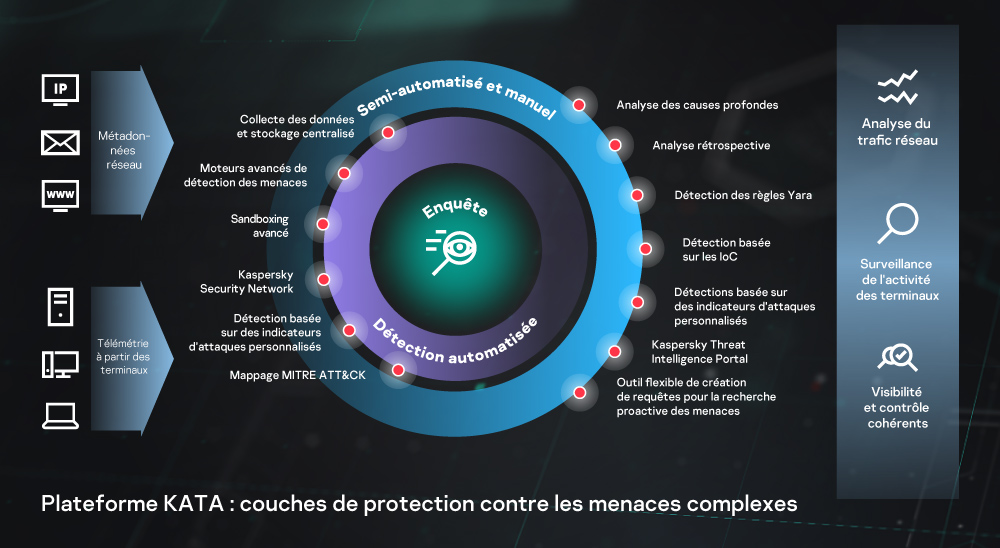 Anti Targeted Attack Platform | Kaspersky