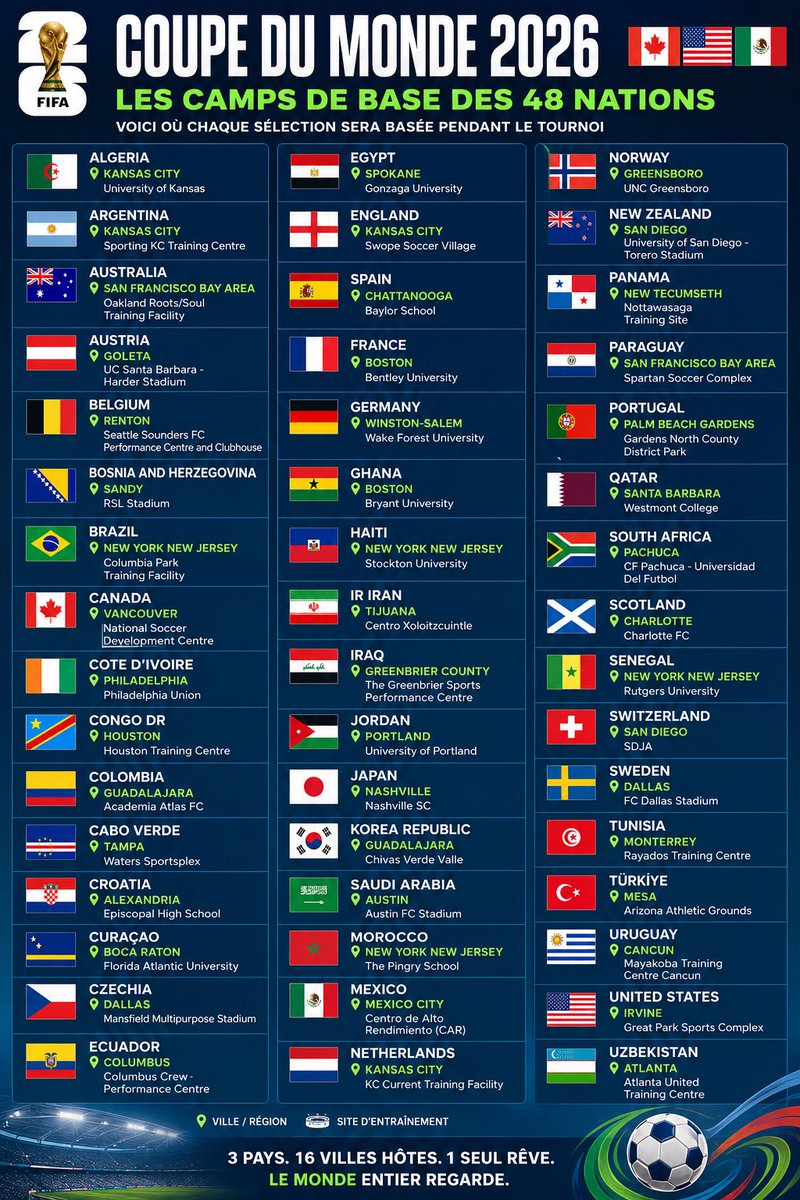 Bon… parlons Coupe du Monde 🌎⚽ La FIFA a officiellement dévoilé les camps  de base des sélections pour la Coupe du Monde 2026. Voici où chaque nation  participante sera basée pendant le