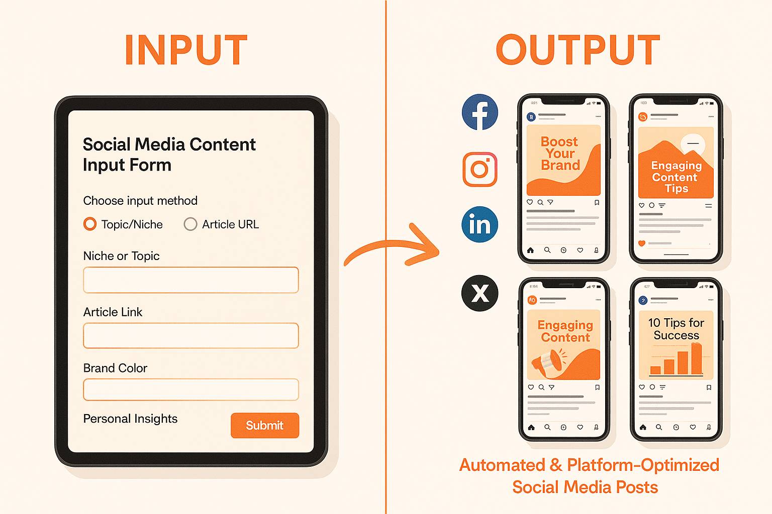 Social Media Auto Publish: Generate & Schedule Posts | n8n