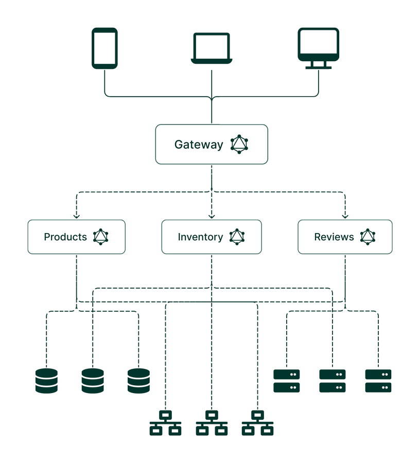 What is GraphQL Federation? | Hive