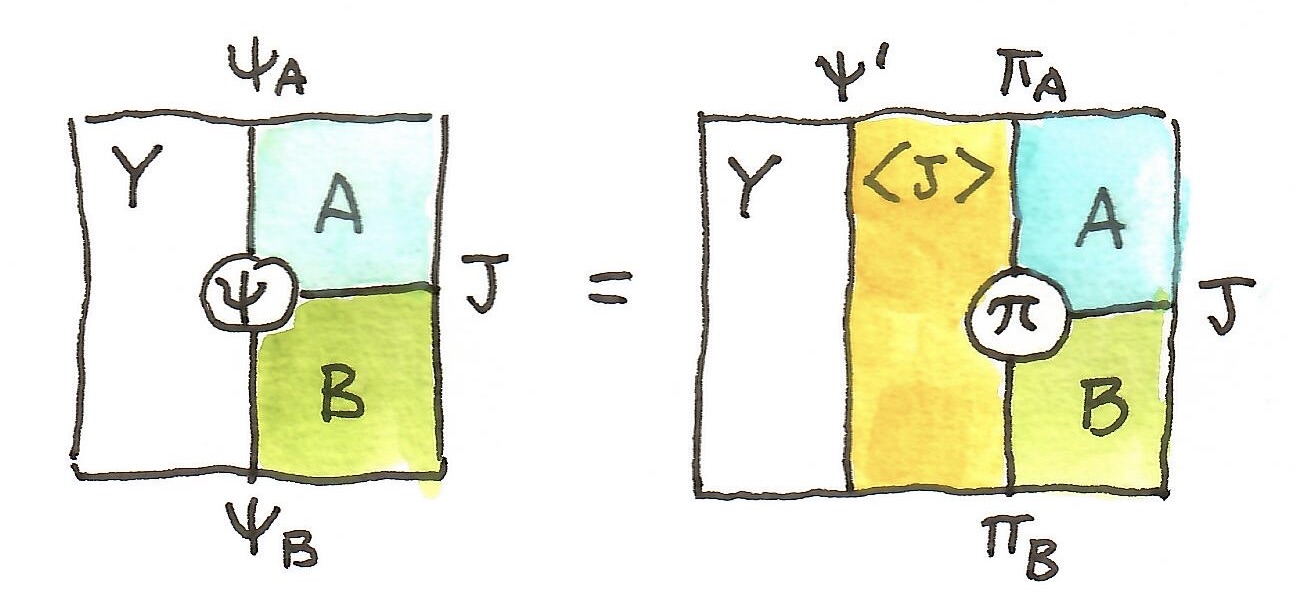 Tabulation Tribulations | Bartosz Milewski's Programming Cafe