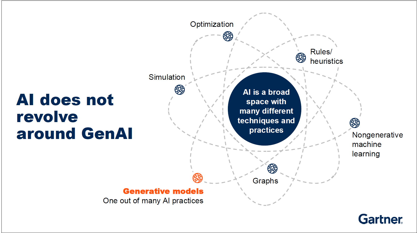 How to Make AI Work for You, and Why It Won't Replace Software Engineering  | PCMag