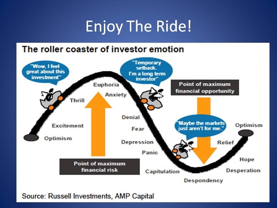 The Boom Bust Cycle and how it affects tech | by Devansh |  DataDrivenInvestor