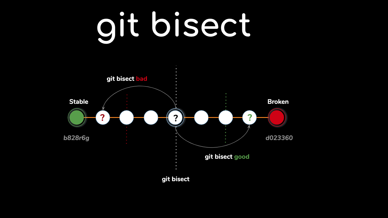 Git bisect - debugging with git | Datree.io