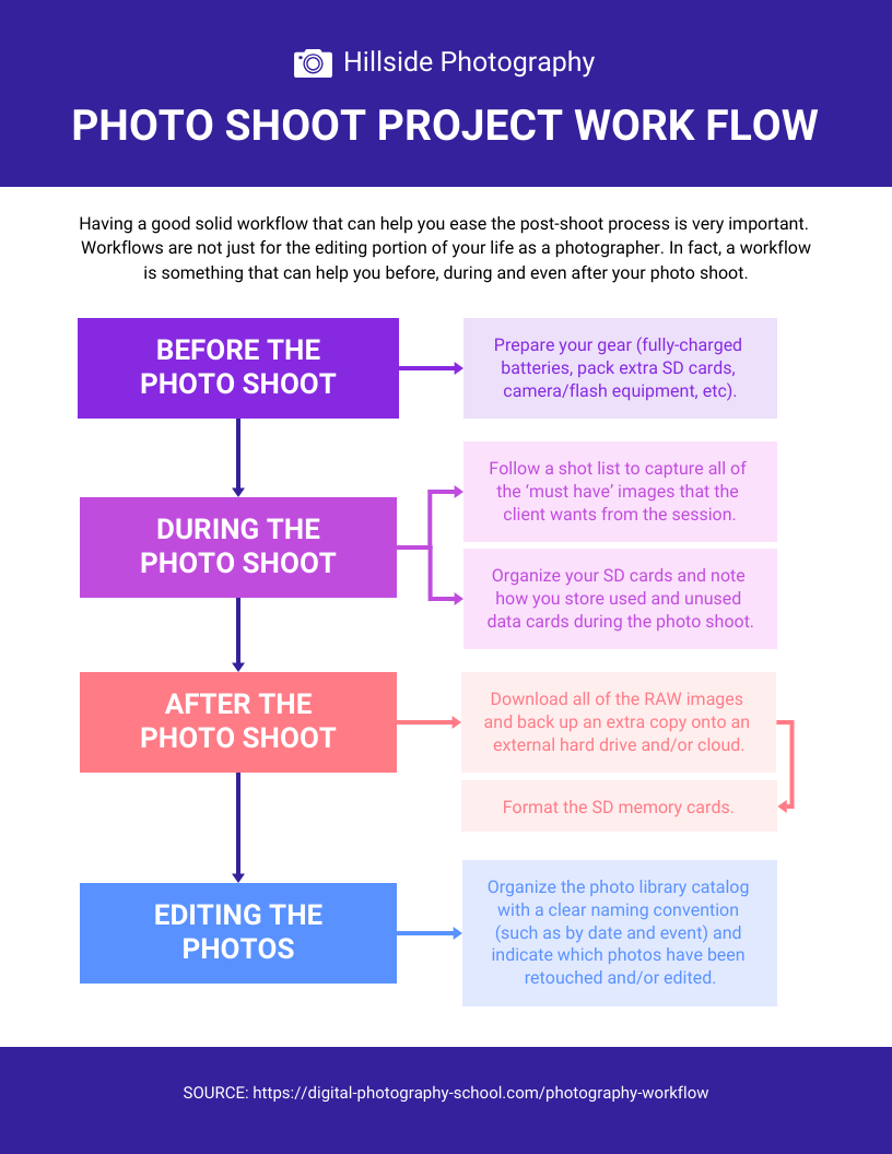 Photography Workflow Flow Chart Template - Venngage