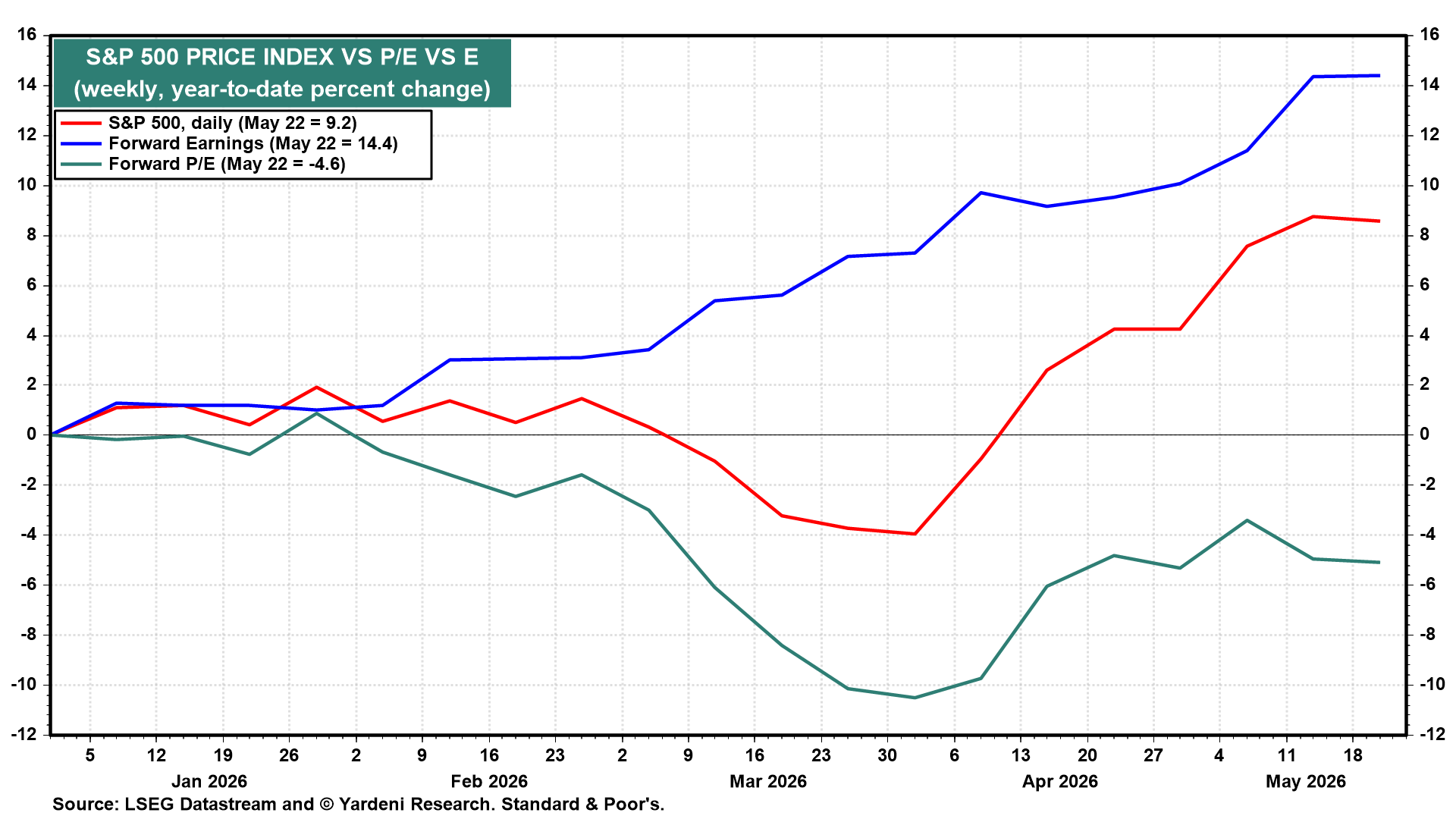 US MARKET CALL: FOMO vs FEMO (Fabulous Earnings Momentum)