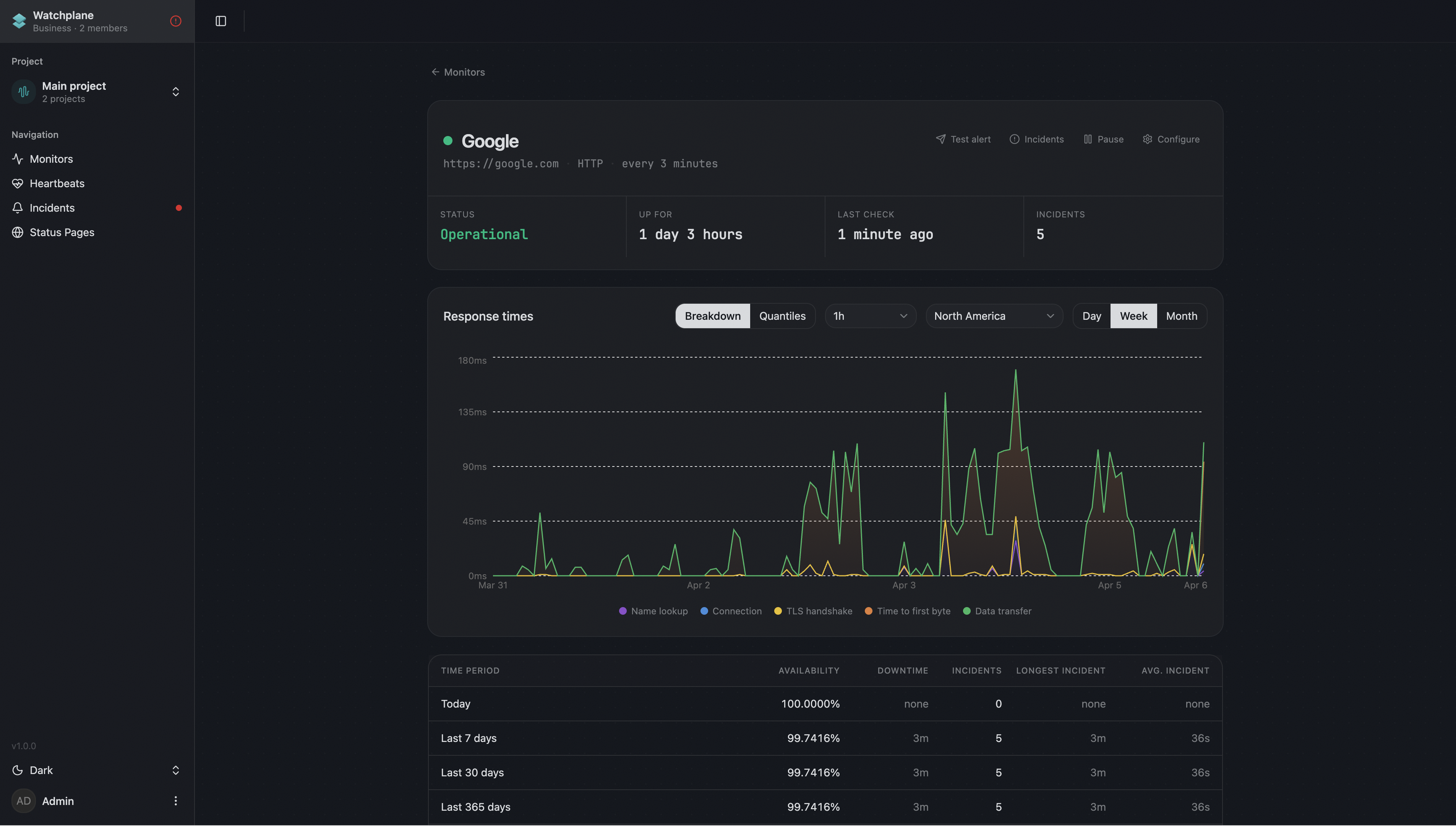 Watchplane — Uptime Monitoring That Gives You Peace of Mind