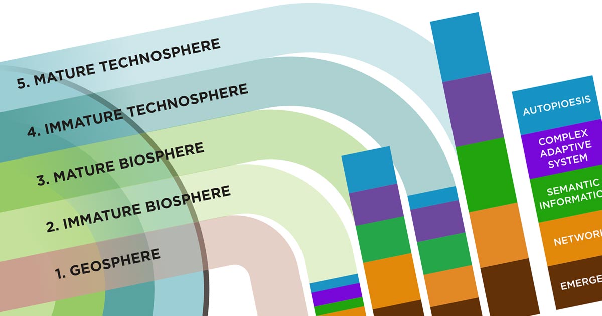 Planetary Intelligence | Charles Lineweaver | Inference