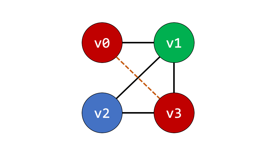 Compiler Design: Graph-Based Greedy Register Allocation | Junxi He, a.k.a. A  Big PineApple🍍