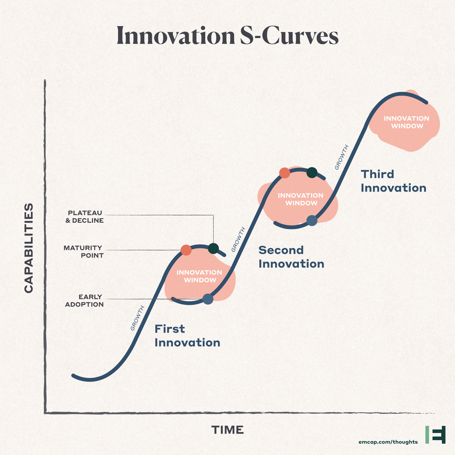 Preventing The AI Plateau — How We Jump To The Next Breakthrough |  Emergence Capital