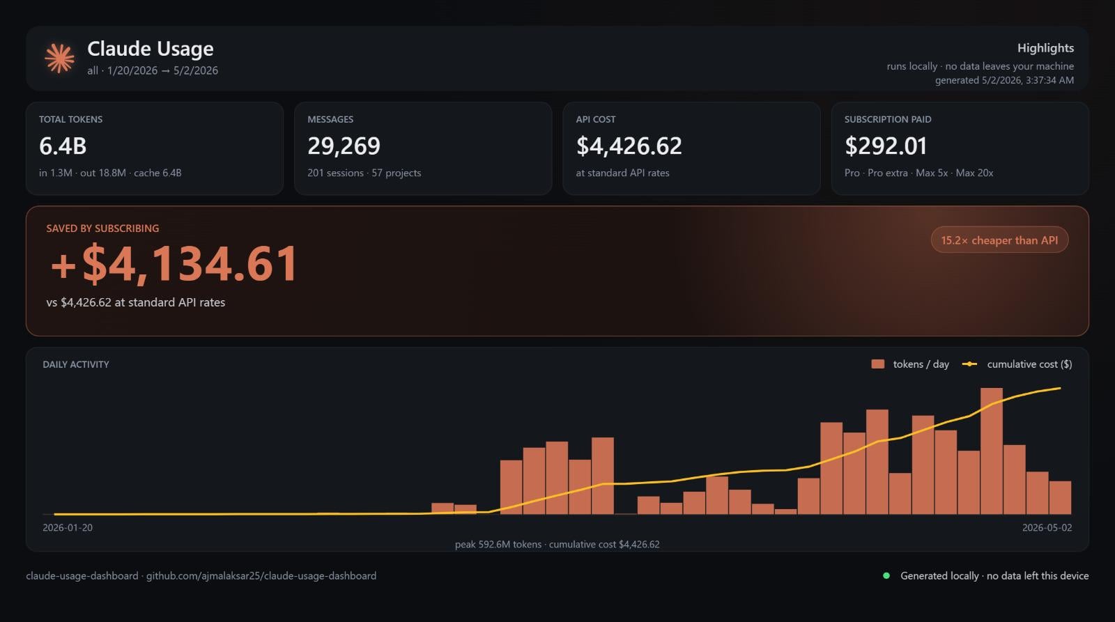 Claude Code Max 20× vs. $200 API credits: Which one is better? :  r/ClaudeCode