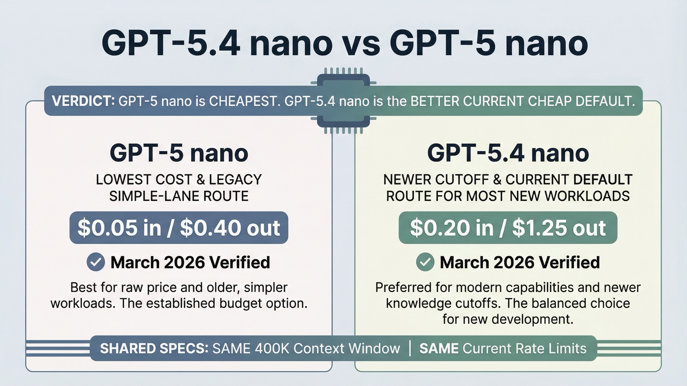 GPT-5.4 nano vs GPT-5 nano: Which Cheap OpenAI Model Should You Use? -  Price, Freshness, Tool Gaps, and Migration Rules | AI Free API
