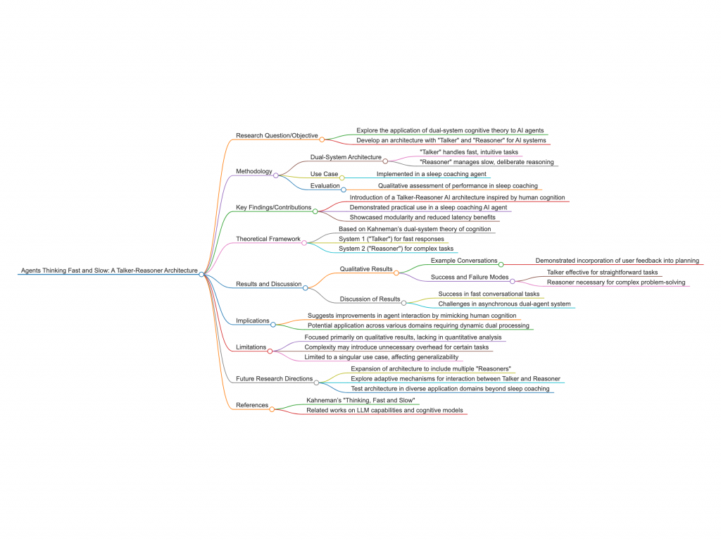 Agents Thinking Fast and Slow: A Talker-Reasoner Architecture - Paper  Without Code