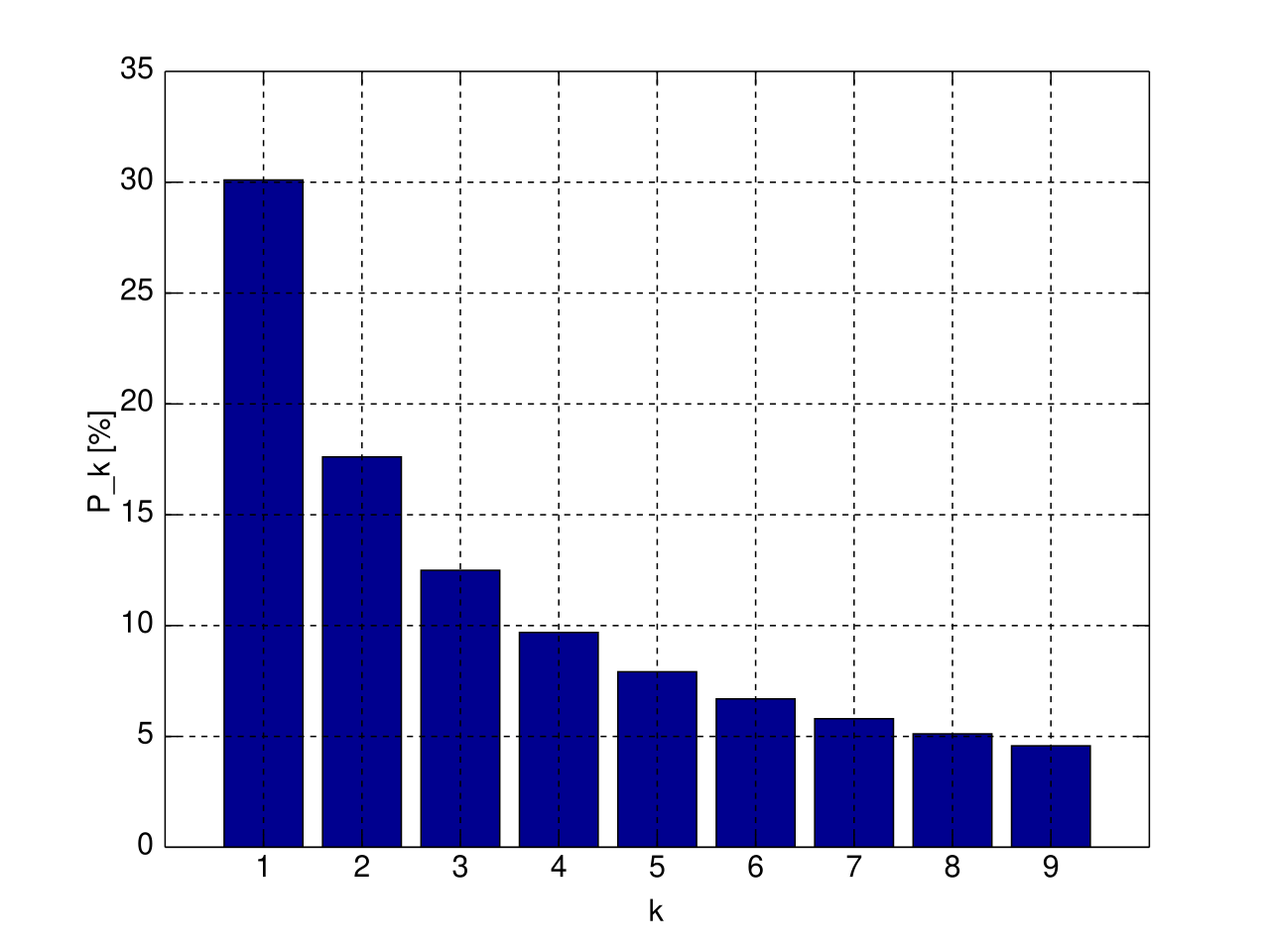 Benford's law - Wikipedia