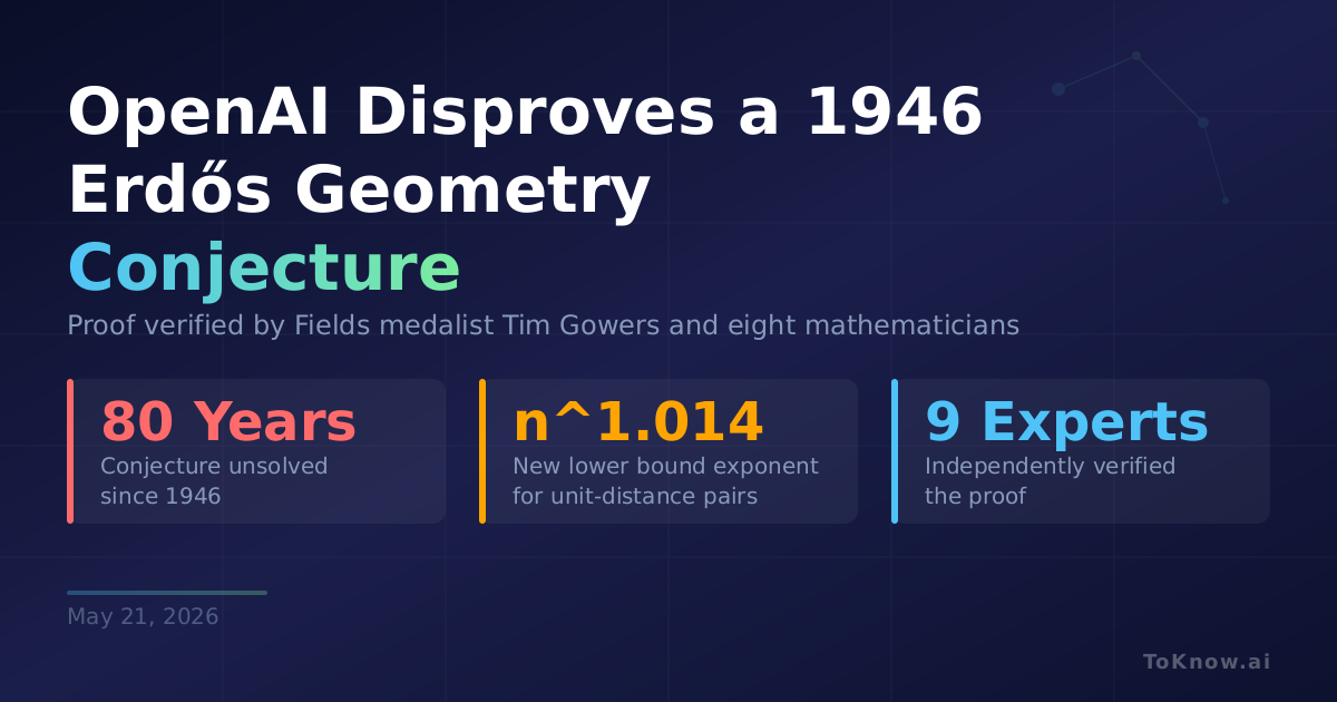 OpenAI's Reasoning Model Disproves a 1946 Erdős Conjecture in Geometry –  ToKnow.ai