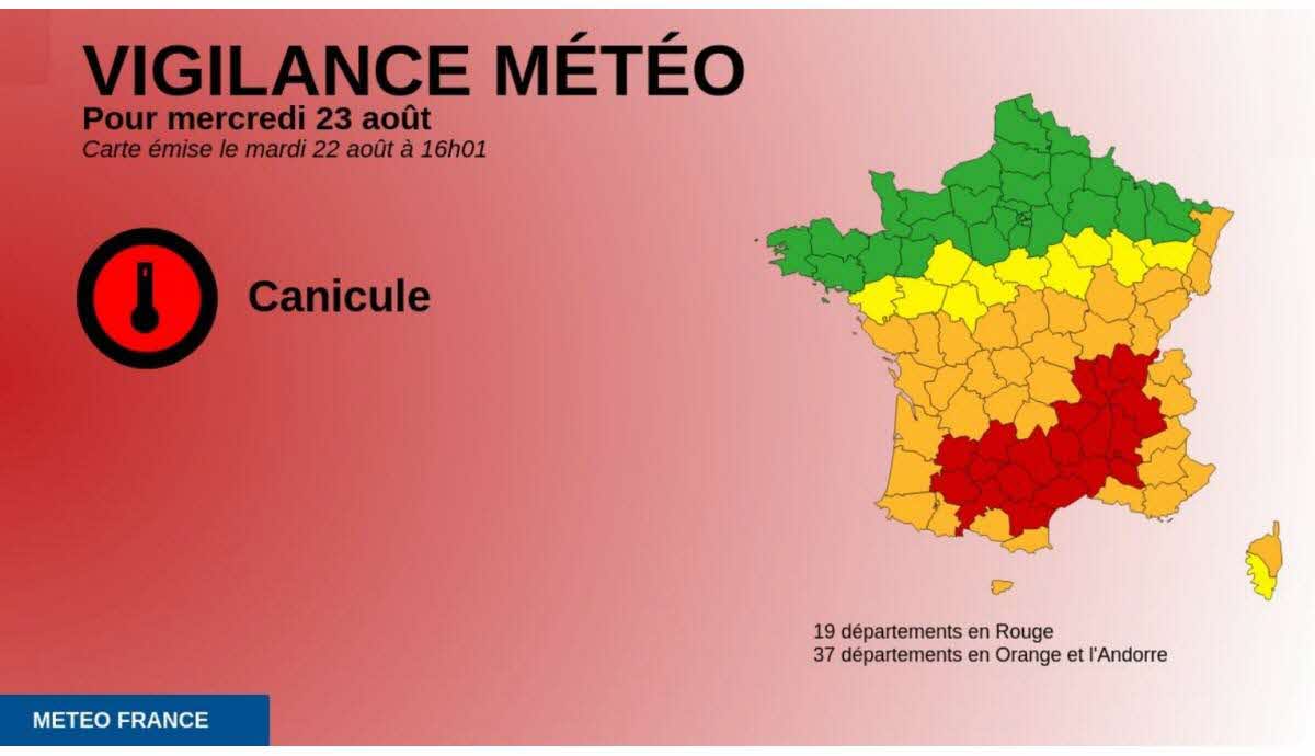 Météo. Des records de températures, 19 départements en vigilance rouge :  l'essentiel de ce mardi