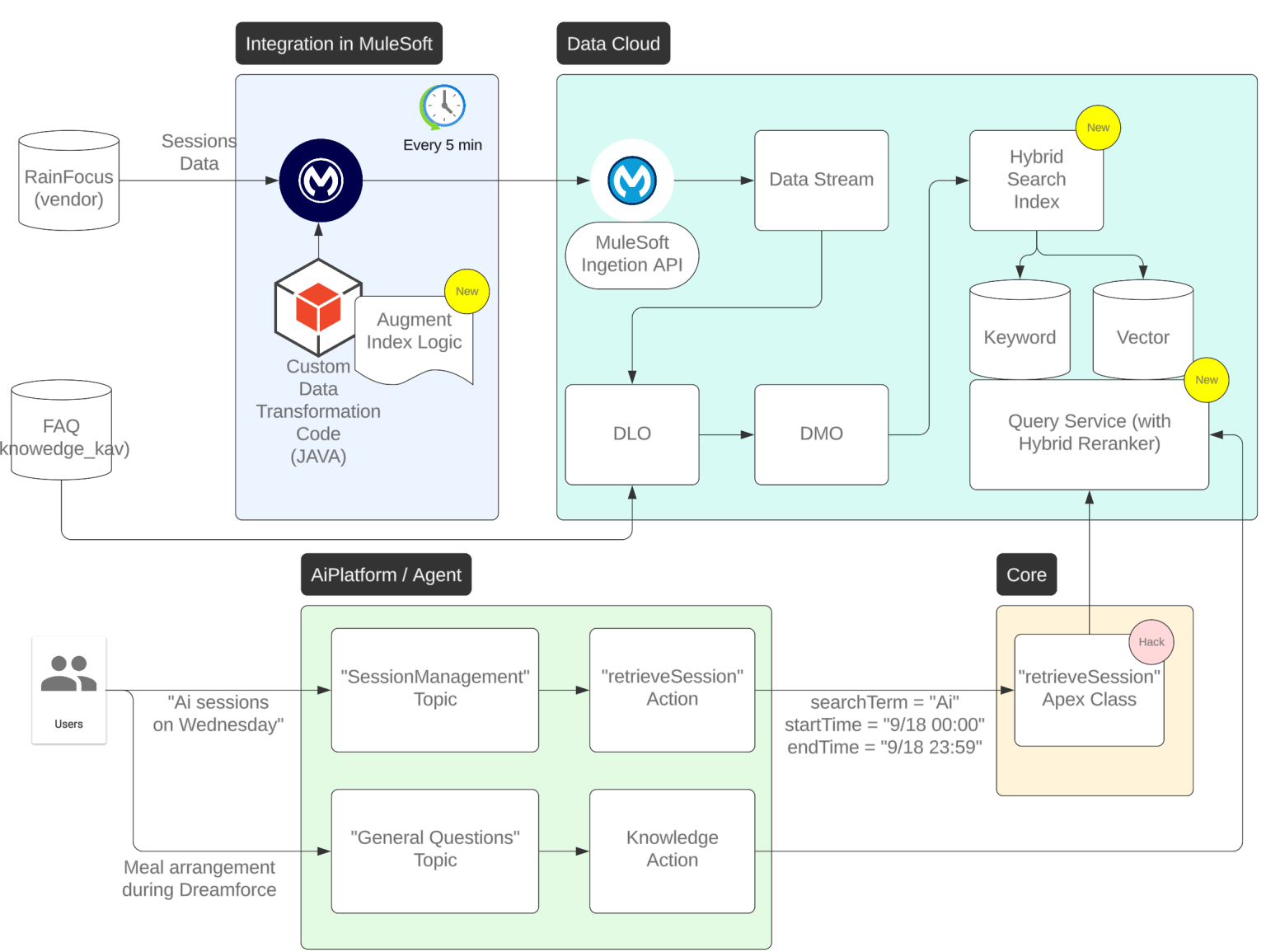 7 agentic AI examples and use cases