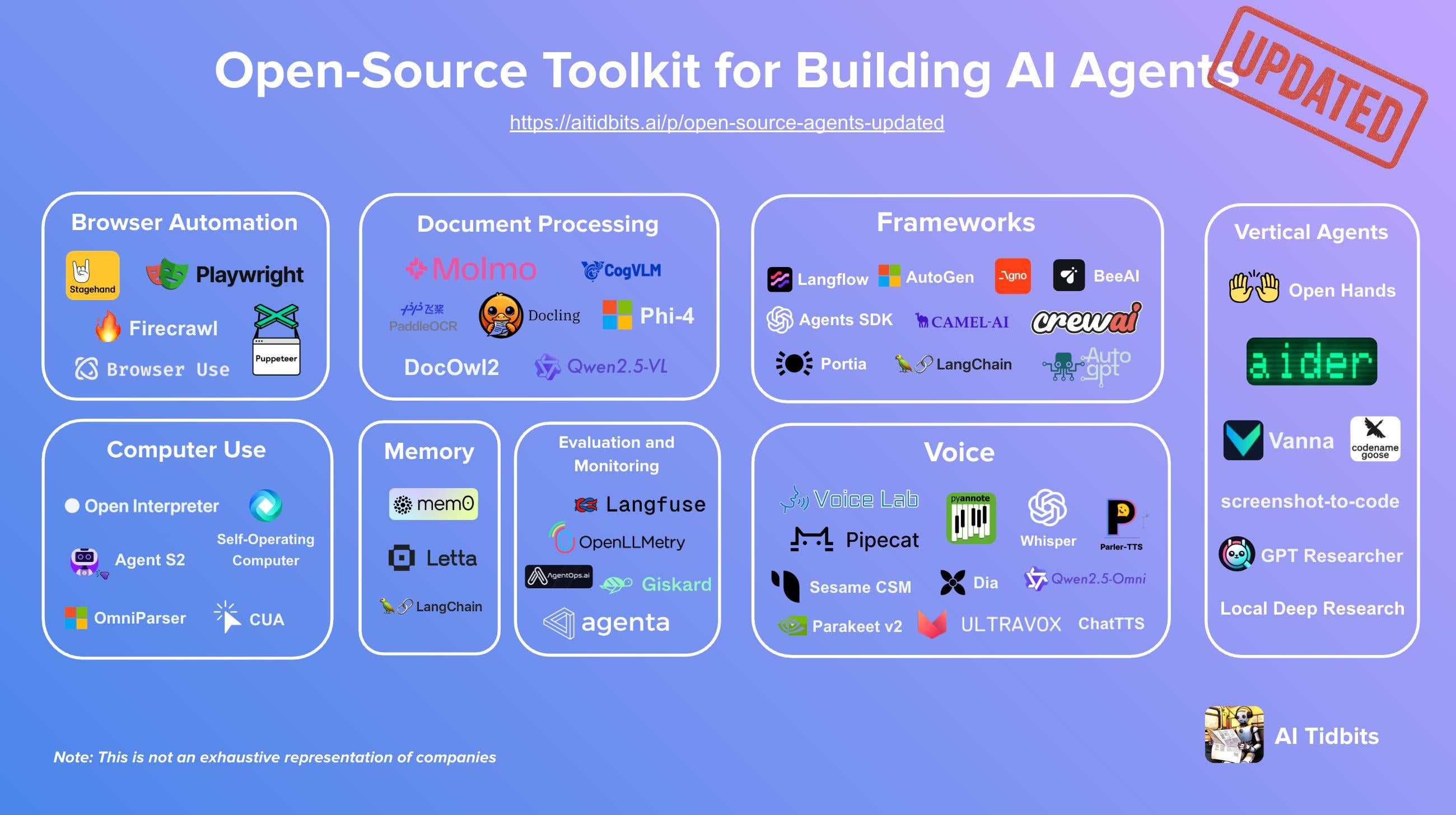 Liste sélectionnée de packages et d'outils open-source pour les créateurs d'agents  IA : r/AI_Agents