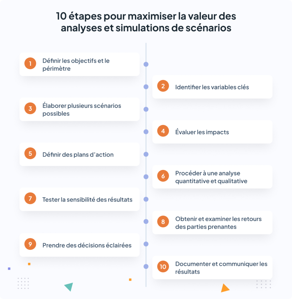 Guide de l'analyse de scénario : techniques, outils et exemples