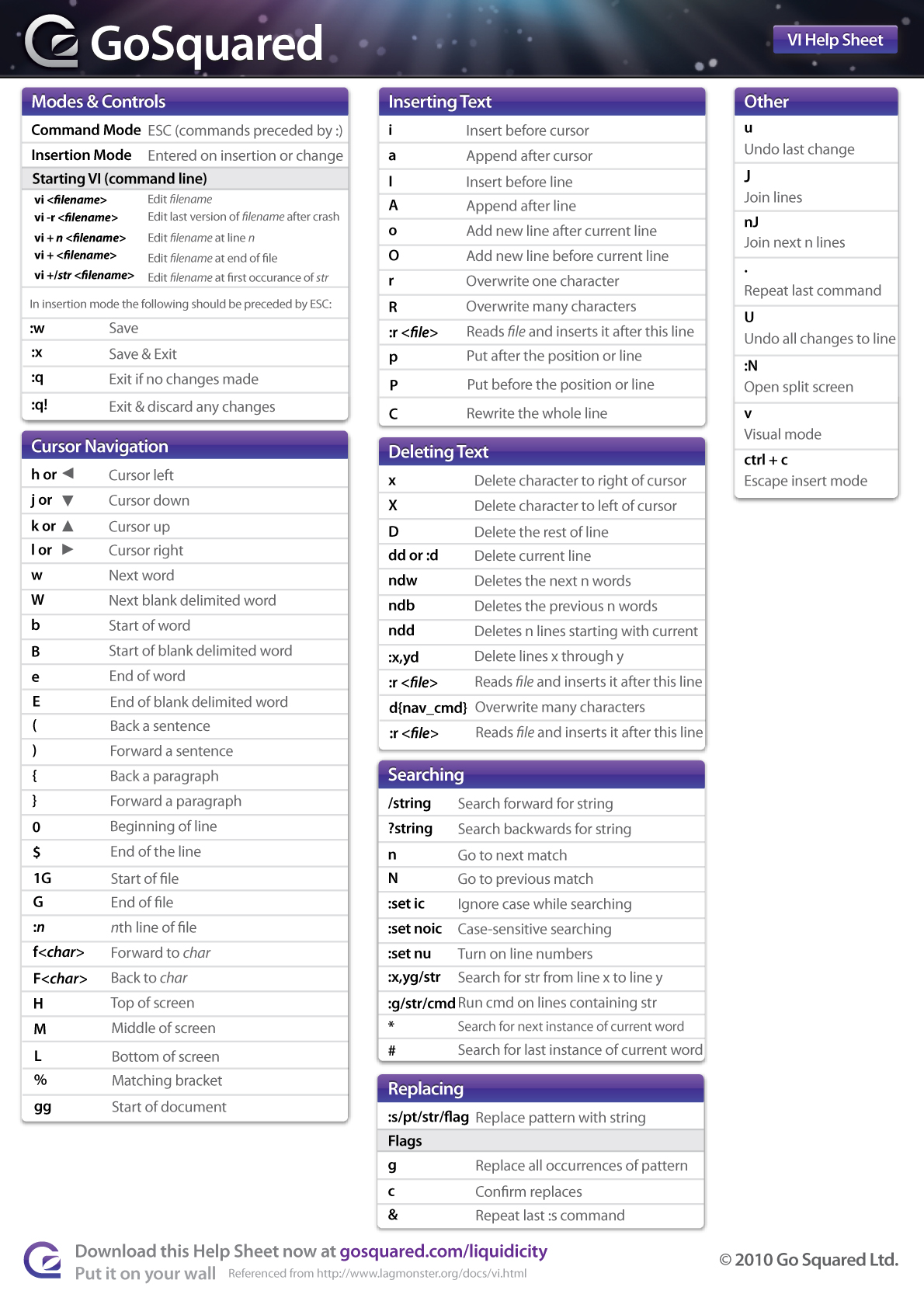 Les raccourcis clavier pour Vi/Vim - Blog de Florian Bogey