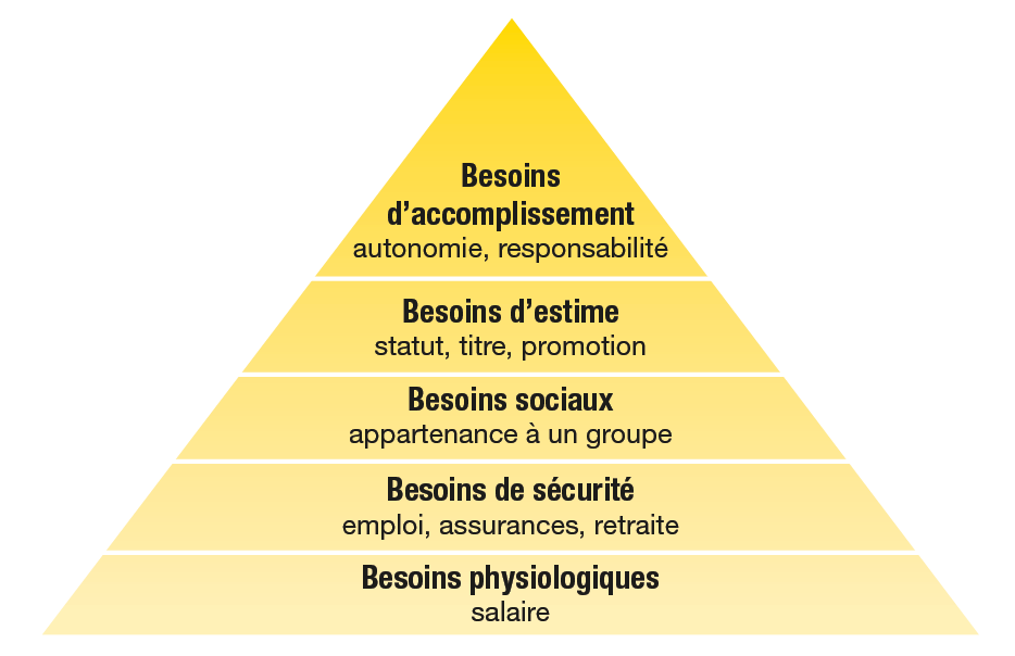 Les nouveaux modes de management et d'organisation – Innovation ou effet de  mode ?