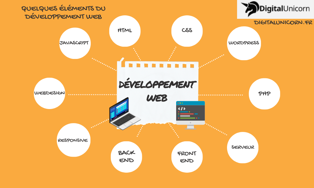 Le Développement web en 2026, C'est Quoi ? Guide COMPLET🎉