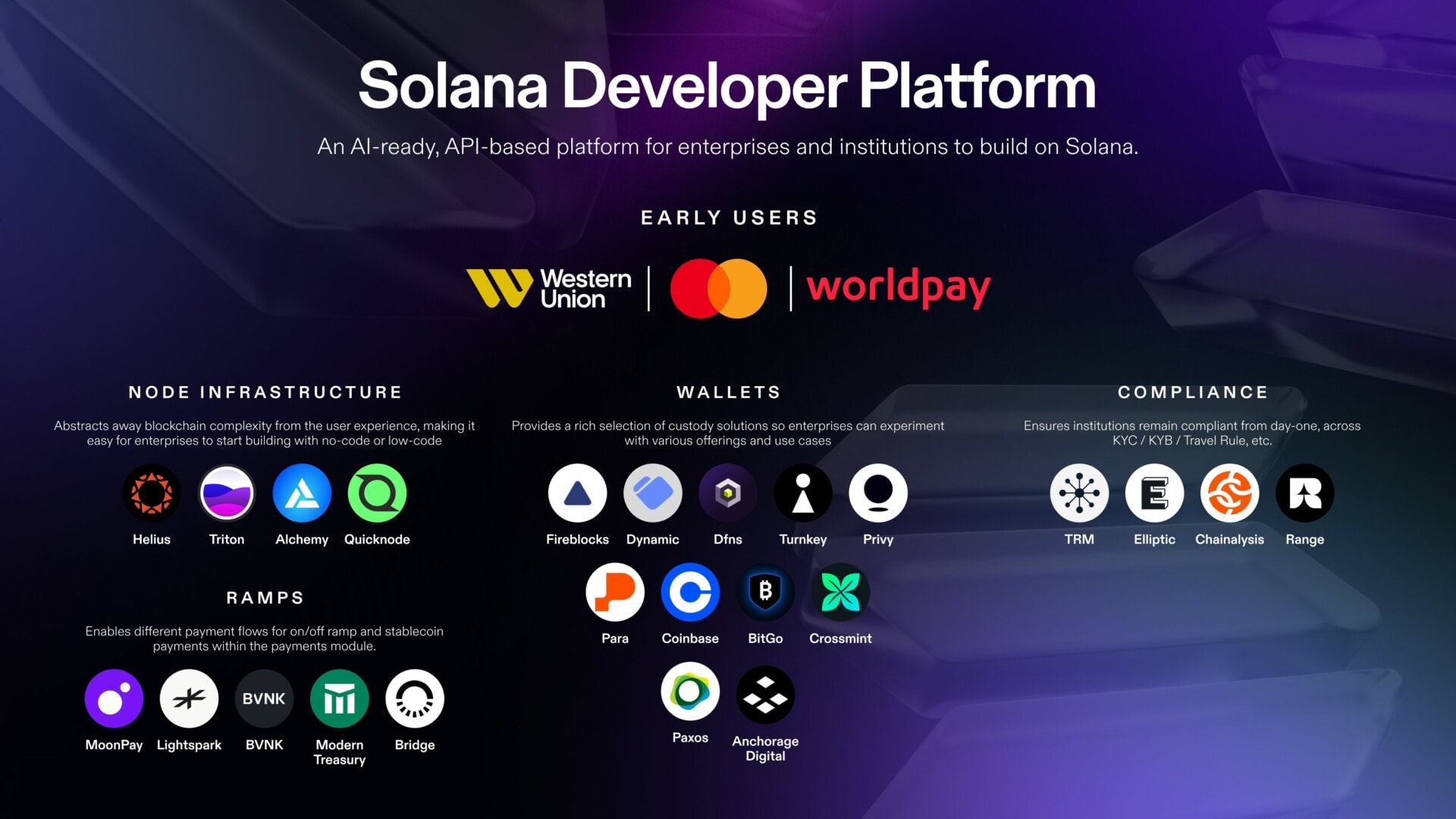 Mastercard et Western Union vont utiliser la Solana Developer Platform  (SDP) du réseau SOL - Journal du Coin