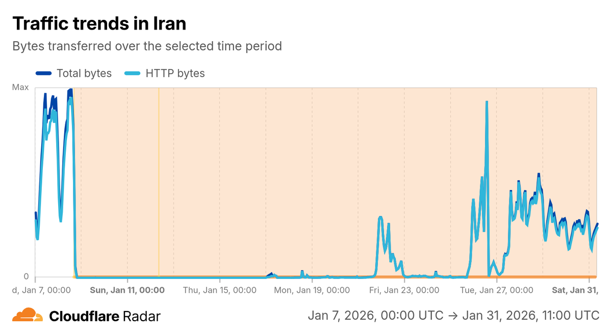 Shutdown - Iran - Internet Society Pulse
