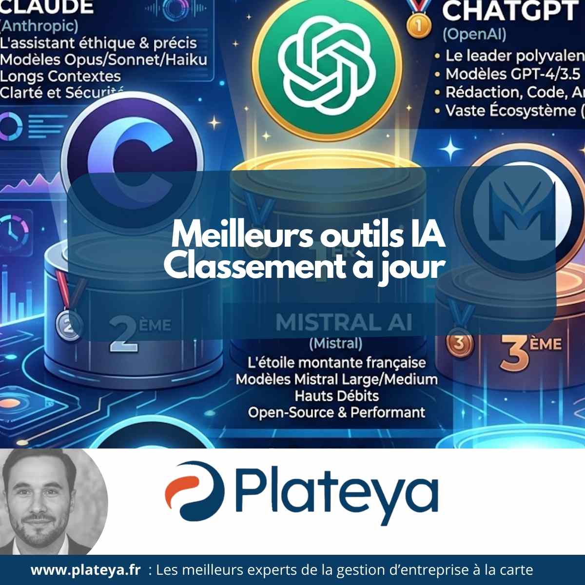 Les meilleurs outils IA en 2026 : classement des 20 outils indispensables