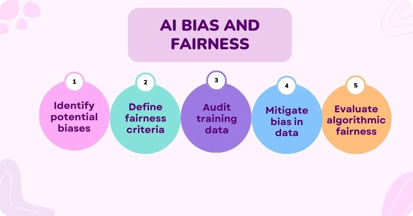 Corriger les biais de l'IA dans les ensembles de données d'IA de vision |  Ultralytics