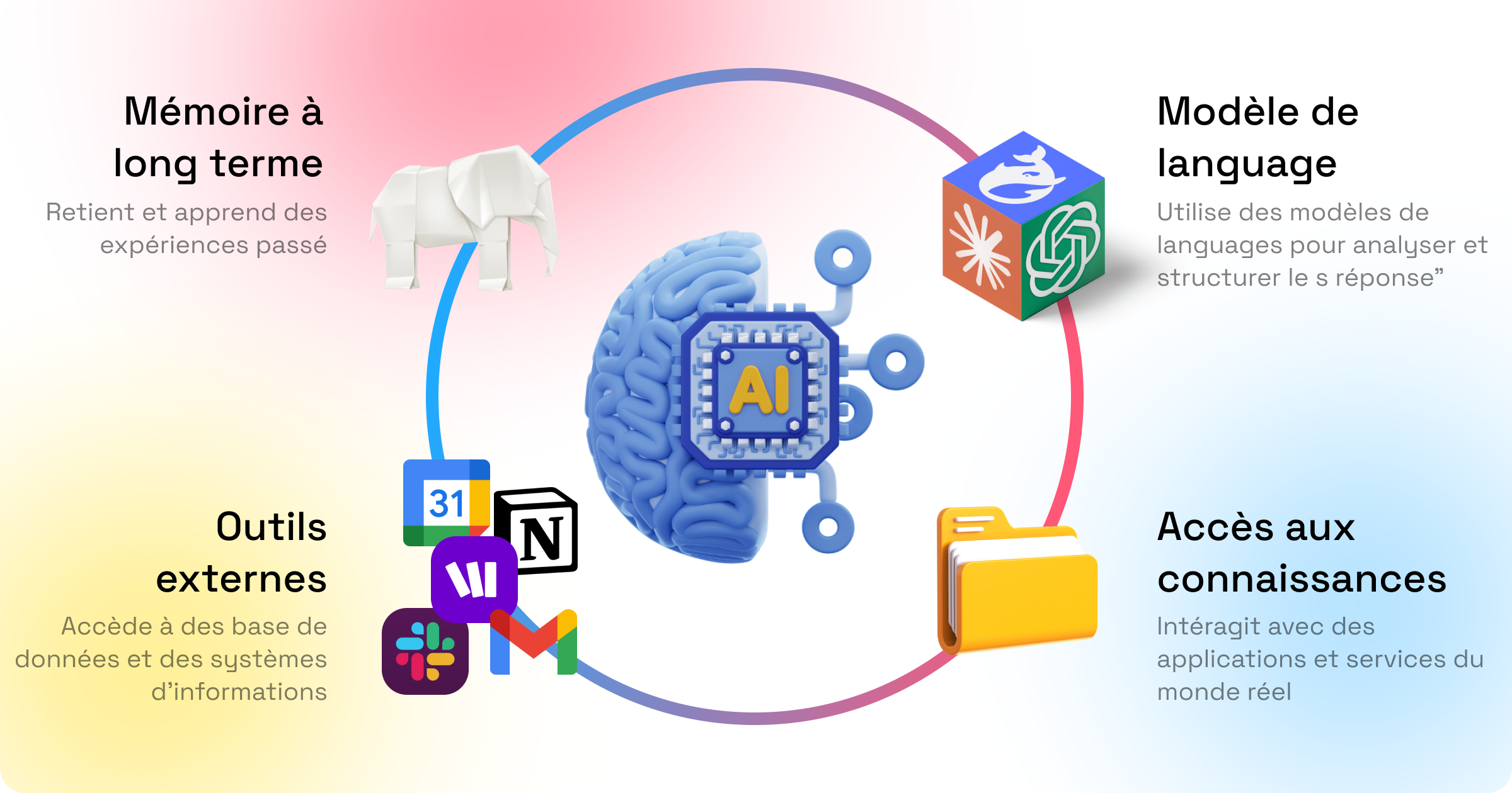 Agents IA : Fonctionnement, Avantages et Impact Futur