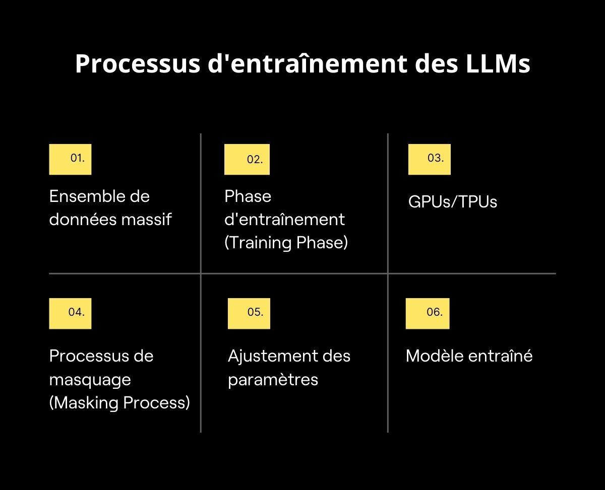 LLM (Large Language Model) : définition et fonctionnement