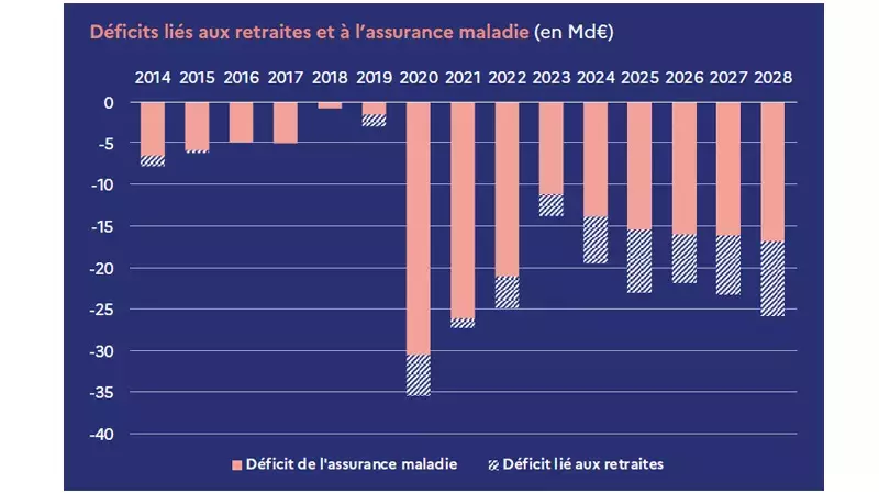 PLFSS 2026 : la nécessité d'un retour à l'équilibre de la sécurité sociale  | solidarites.gouv.fr | Ministère du Travail et des Solidarités