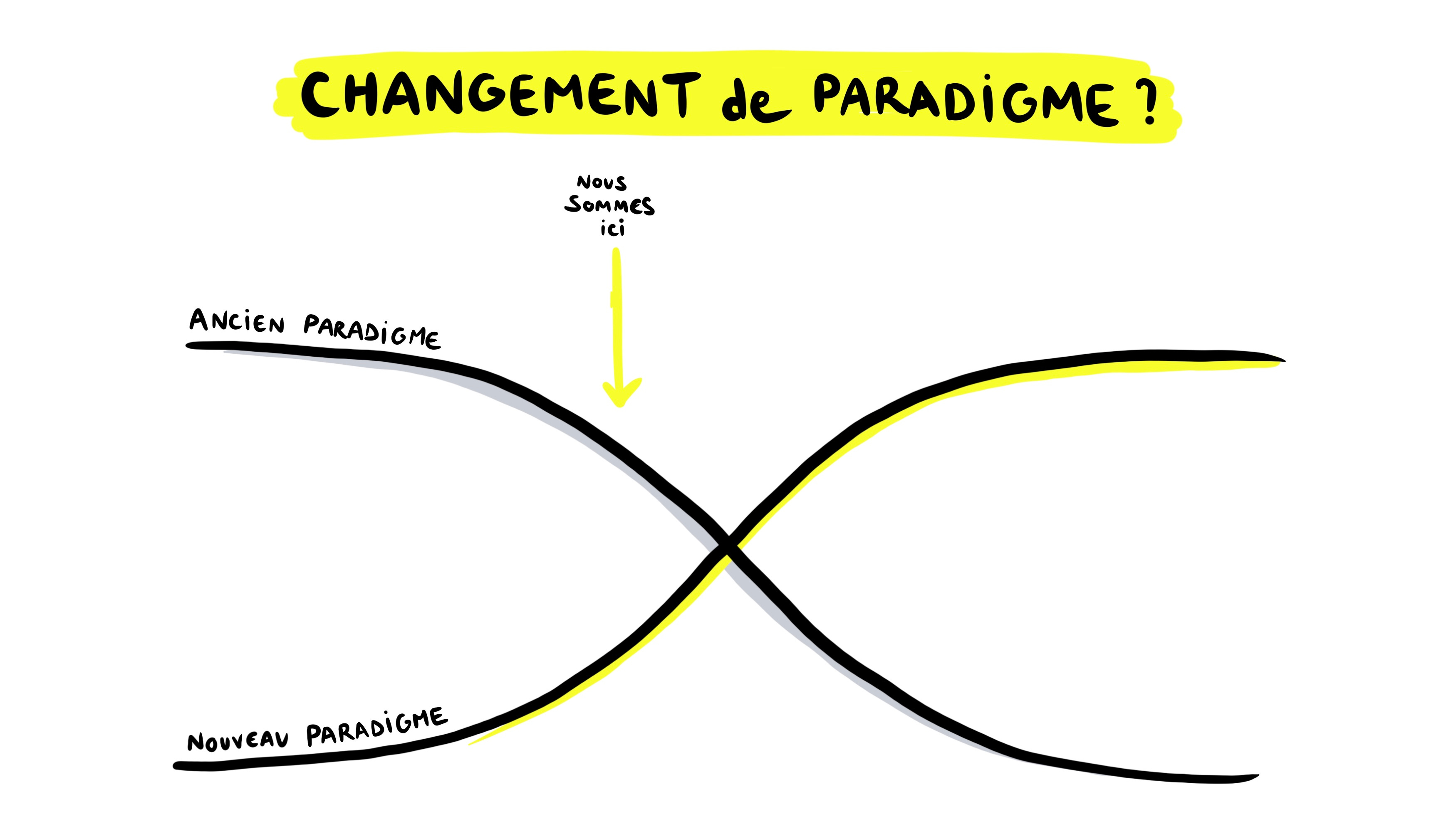 Vers un changement de paradigme ? - by Matthieu Dardaillon